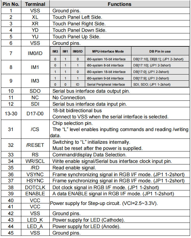 Interface Definition Description 3.2 Inch 240*320 12 O'clock SPI Interface ST7789V TFT LCD Display