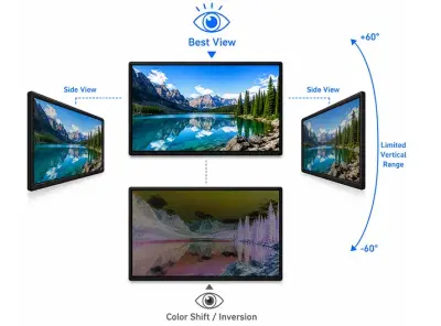 TN vs IPS vs VA for Gaming: How Panel Choice Affects Display Design
